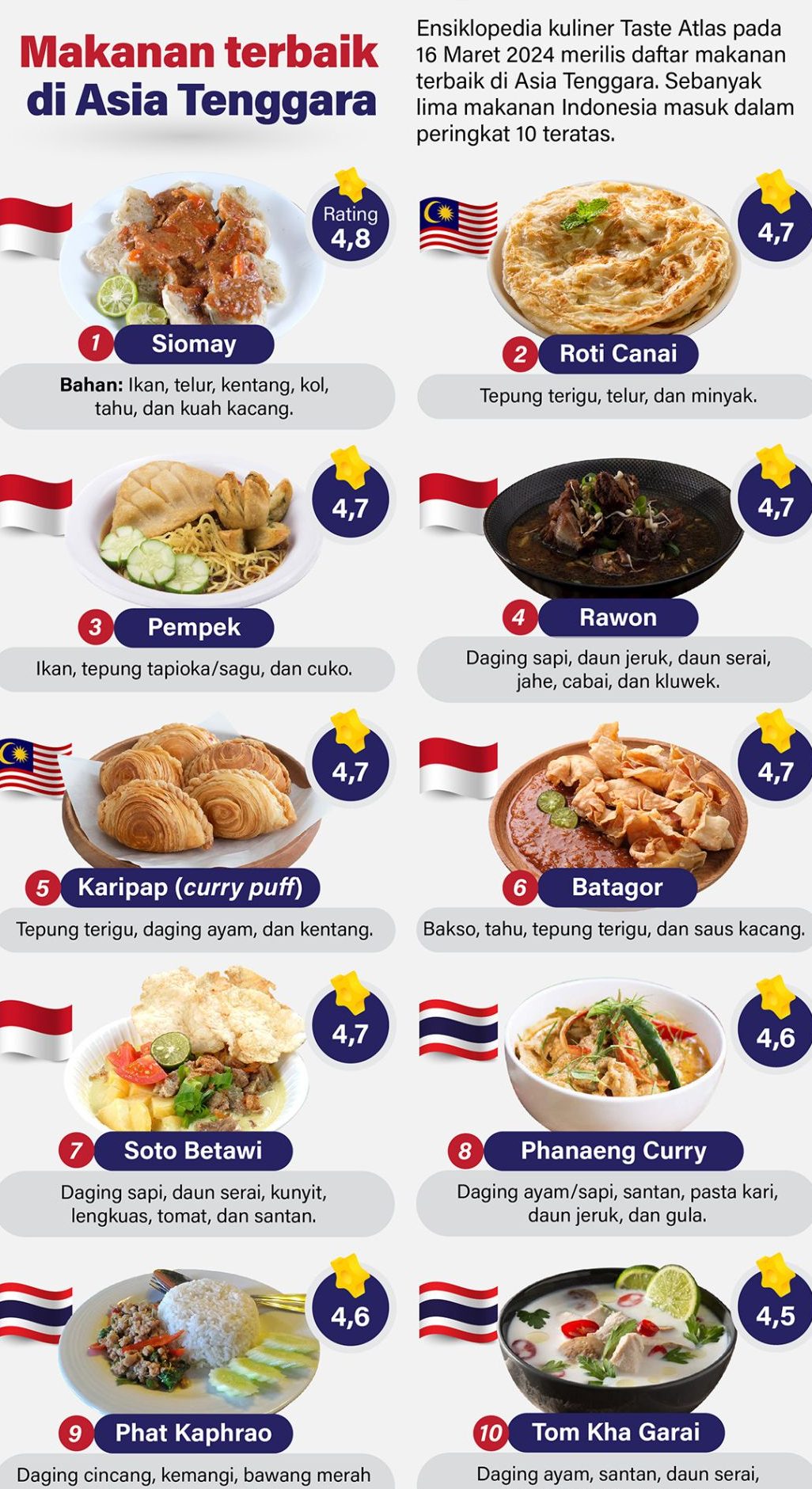 masakan panas terbaik di peringat